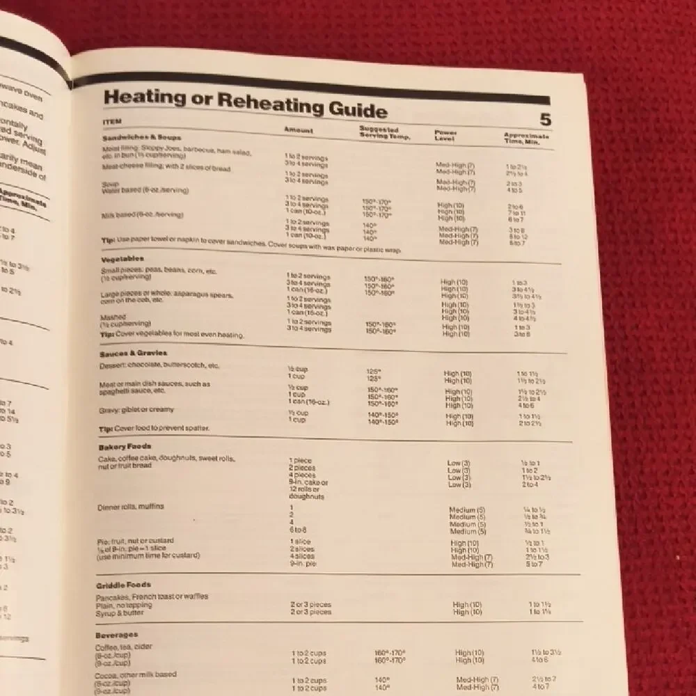 The Microwave Guide and Cookbook